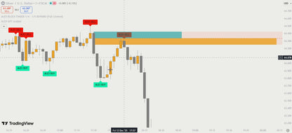 12 Month Premium Auto-Trade Subscription+(FREE Lifetime Alex BUY/SELL System Full Code)